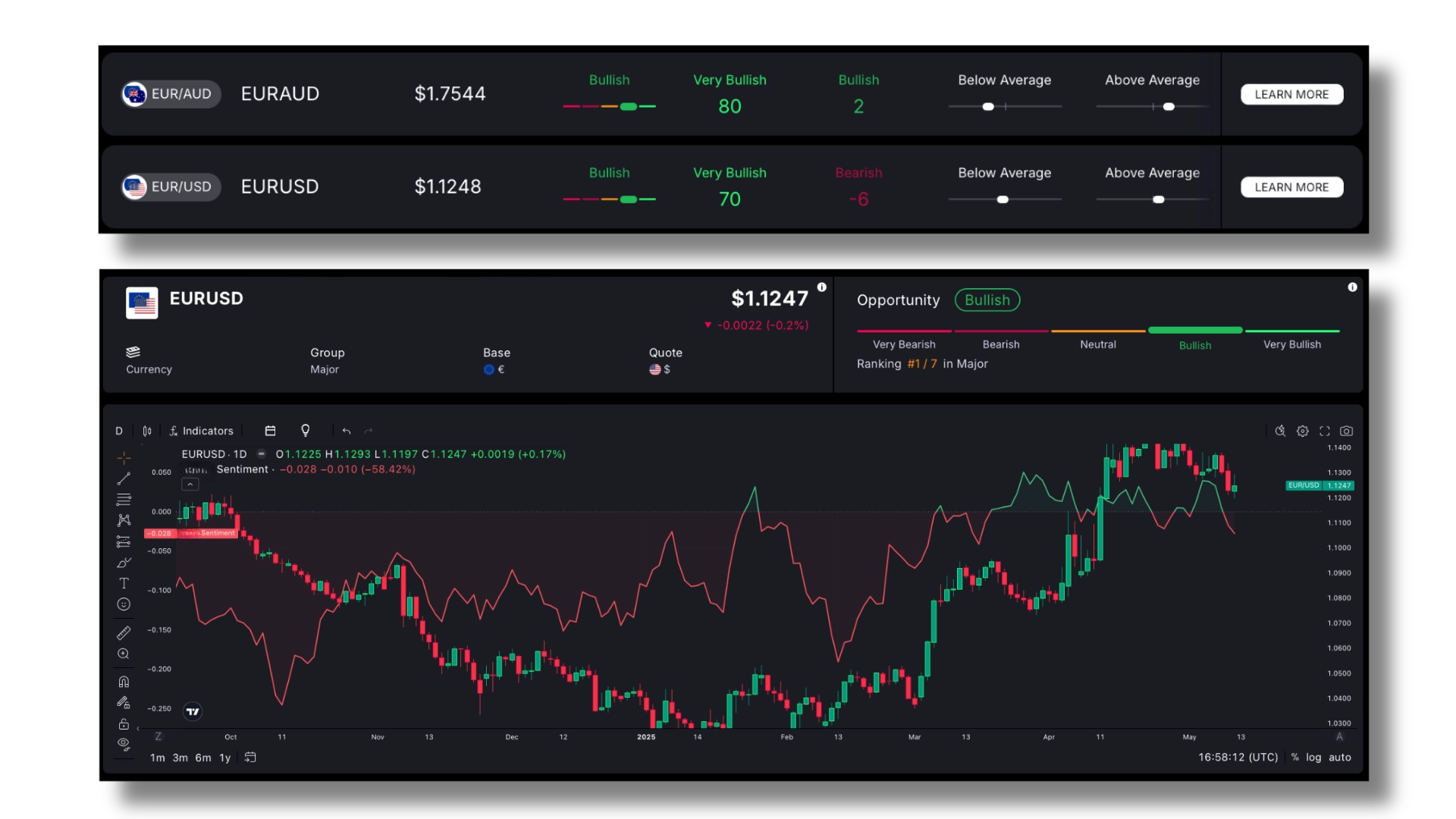 Asset Insights